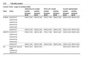 Opel-Insignia-A-vlasnicko-uputstvo page 314 min