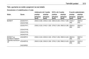 Opel-Insignia-A-vlasnicko-uputstvo page 315 min