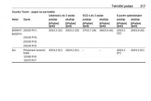Opel-Insignia-A-vlasnicko-uputstvo page 319 min
