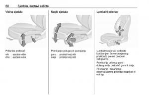 Opel-Insignia-A-vlasnicko-uputstvo page 52 min