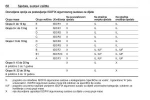 Opel-Insignia-A-vlasnicko-uputstvo page 70 min