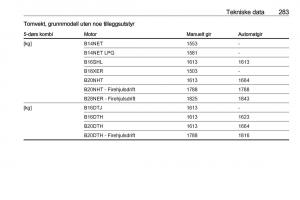 Opel-Insignia-A-bruksanvisningen page 285 min