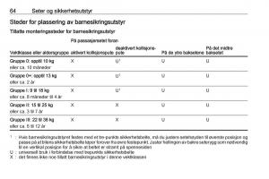 Opel-Insignia-A-bruksanvisningen page 66 min