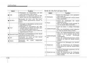 KIA-Niro-Handbuch page 325 min