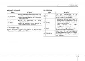 KIA-Niro-Handbuch page 326 min