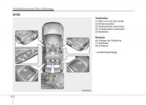 KIA-Niro-Handbuch page 36 min