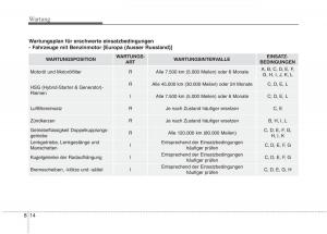 KIA-Niro-Handbuch page 503 min