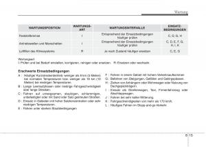 KIA-Niro-Handbuch page 504 min