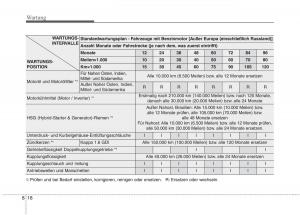 KIA-Niro-Handbuch page 507 min