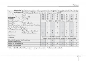 KIA-Niro-Handbuch page 508 min