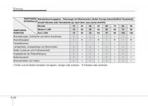 KIA-Niro-Handbuch page 509 min