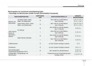 KIA-Niro-Handbuch page 510 min