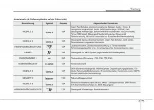 KIA-Niro-Handbuch page 562 min