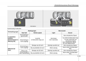 KIA-Niro-Handbuch page 57 min