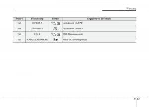 KIA-Niro-Handbuch page 572 min