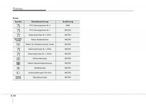 KIA-Niro-Handbuch page 573 min