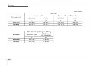 KIA-Niro-Handbuch page 589 min