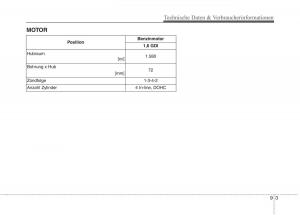 KIA-Niro-Handbuch page 608 min