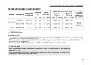 KIA-Niro-Handbuch page 612 min