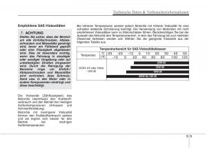 KIA-Niro-Handbuch page 614 min