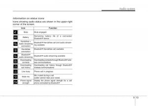 instrukcja-obsługi--KIA-Niro-owners-manual page 260 min