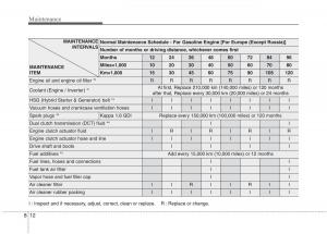 instrukcja-obsługi--KIA-Niro-owners-manual page 454 min