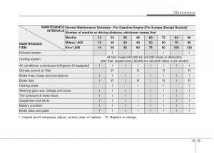 instrukcja-obsługi--KIA-Niro-owners-manual page 455 min