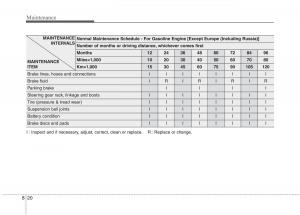 instrukcja-obsługi--KIA-Niro-owners-manual page 462 min