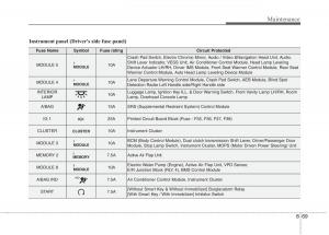 instrukcja-obsługi--KIA-Niro-owners-manual page 511 min