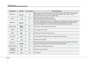 instrukcja-obsługi--KIA-Niro-owners-manual page 512 min