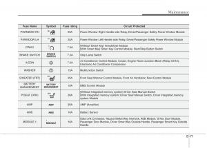 instrukcja-obsługi--KIA-Niro-owners-manual page 513 min