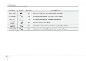 instrukcja-obsługi--KIA-Niro-owners-manual page 514 min