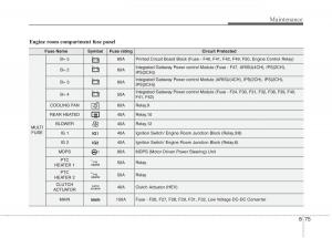 instrukcja-obsługi--KIA-Niro-owners-manual page 517 min