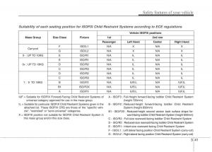 instrukcja-obsługi--KIA-Niro-owners-manual page 70 min