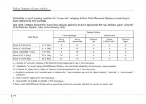 instrukcja-obsługi--KIA-Niro-owners-manual page 73 min