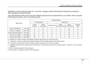 instrukcja-obsługi--KIA-Niro-owners-manual page 74 min