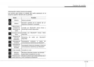 KIA-Niro-manual-del-propietario page 268 min