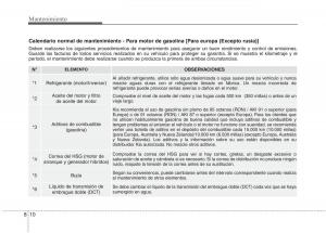 KIA-Niro-manual-del-propietario page 466 min