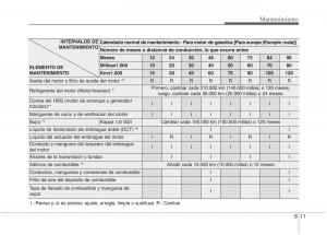 KIA-Niro-manual-del-propietario page 467 min