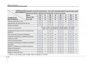 KIA-Niro-manual-del-propietario page 468 min