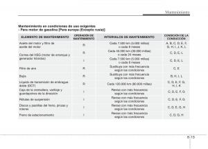 KIA-Niro-manual-del-propietario page 469 min