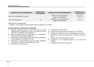 KIA-Niro-manual-del-propietario page 470 min