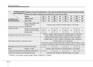 KIA-Niro-manual-del-propietario page 472 min