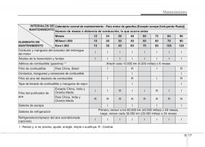 KIA-Niro-manual-del-propietario page 473 min