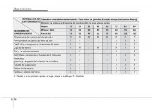 KIA-Niro-manual-del-propietario page 474 min