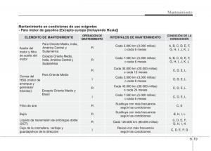 KIA-Niro-manual-del-propietario page 475 min