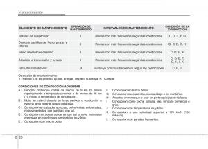 KIA-Niro-manual-del-propietario page 476 min