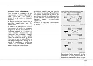 KIA-Niro-manual-del-propietario page 507 min