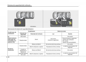 KIA-Niro-manual-del-propietario page 51 min