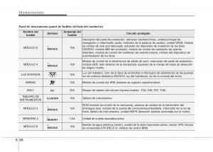 KIA-Niro-manual-del-propietario page 524 min